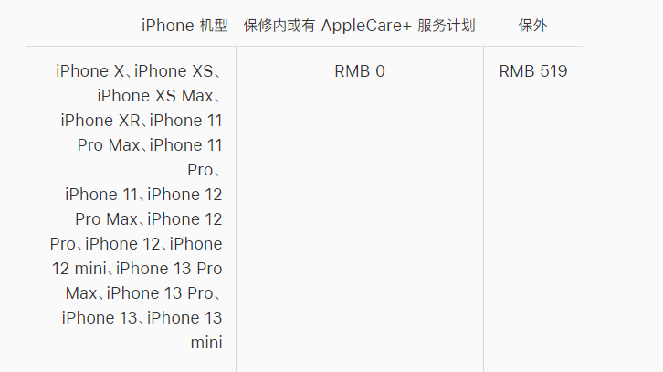 古浪苹果手机维修分享iPhone 13 系列官方维修价格是多少 